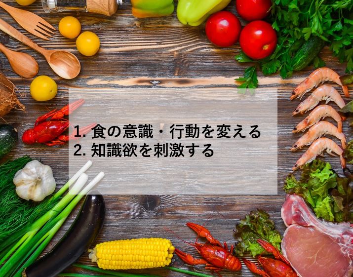 ブログの目的 1.食の意識・行動を変える2.知識欲を刺激する